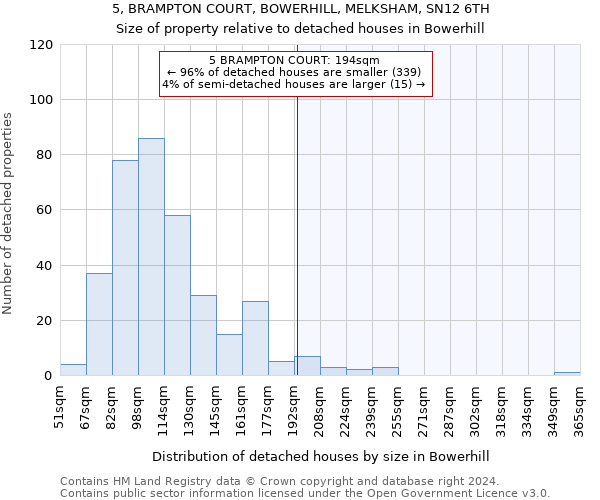 5, BRAMPTON COURT, BOWERHILL, MELKSHAM, SN12 6TH: Size of property relative to detached houses in Bowerhill