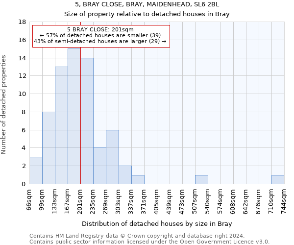 5, BRAY CLOSE, BRAY, MAIDENHEAD, SL6 2BL: Size of property relative to detached houses in Bray