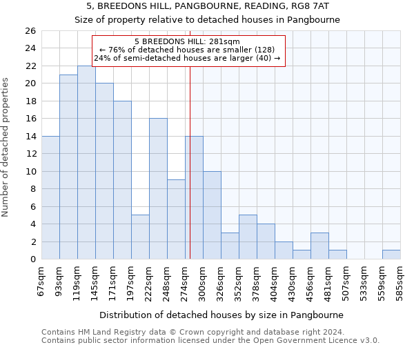 5, BREEDONS HILL, PANGBOURNE, READING, RG8 7AT: Size of property relative to detached houses in Pangbourne