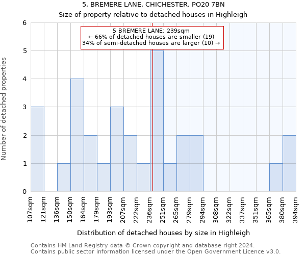 5, BREMERE LANE, CHICHESTER, PO20 7BN: Size of property relative to detached houses in Highleigh