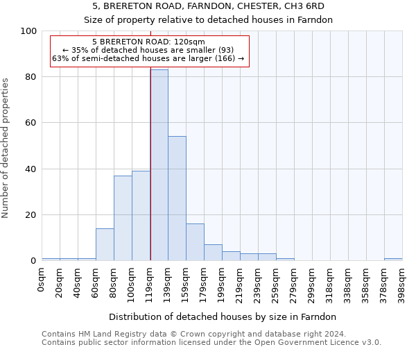 5, BRERETON ROAD, FARNDON, CHESTER, CH3 6RD: Size of property relative to detached houses in Farndon