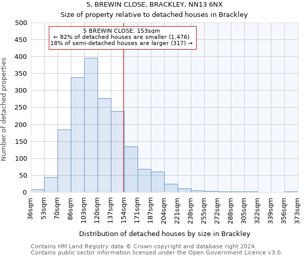 5, BREWIN CLOSE, BRACKLEY, NN13 6NX: Size of property relative to detached houses in Brackley