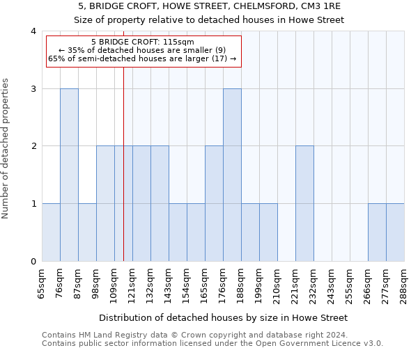 5, BRIDGE CROFT, HOWE STREET, CHELMSFORD, CM3 1RE: Size of property relative to detached houses in Howe Street