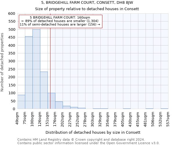 5, BRIDGEHILL FARM COURT, CONSETT, DH8 8JW: Size of property relative to detached houses in Consett