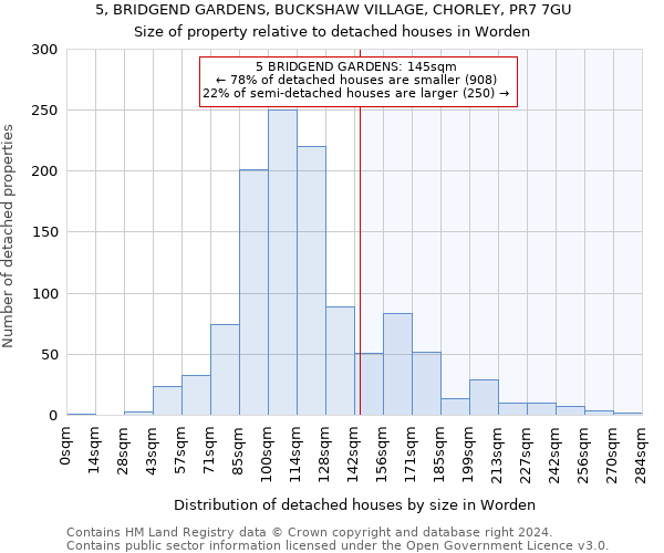 5, BRIDGEND GARDENS, BUCKSHAW VILLAGE, CHORLEY, PR7 7GU: Size of property relative to detached houses in Worden