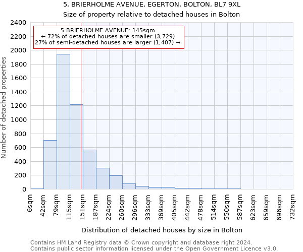 5, BRIERHOLME AVENUE, EGERTON, BOLTON, BL7 9XL: Size of property relative to detached houses in Bolton