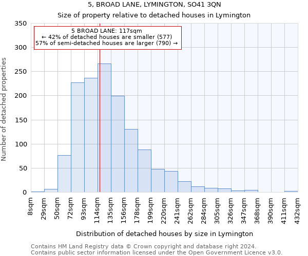 5, BROAD LANE, LYMINGTON, SO41 3QN: Size of property relative to detached houses in Lymington