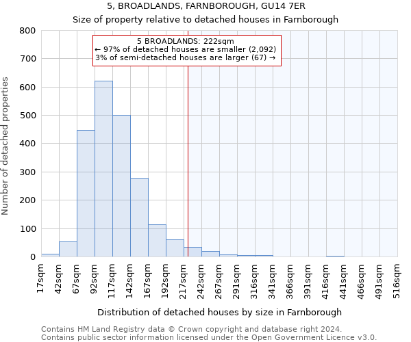 5, BROADLANDS, FARNBOROUGH, GU14 7ER: Size of property relative to detached houses in Farnborough