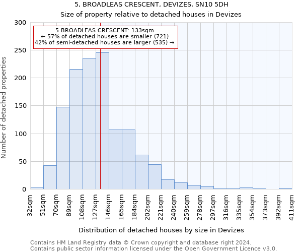 5, BROADLEAS CRESCENT, DEVIZES, SN10 5DH: Size of property relative to detached houses in Devizes