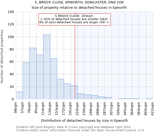 5, BROCK CLOSE, EPWORTH, DONCASTER, DN9 1GR: Size of property relative to detached houses in Epworth