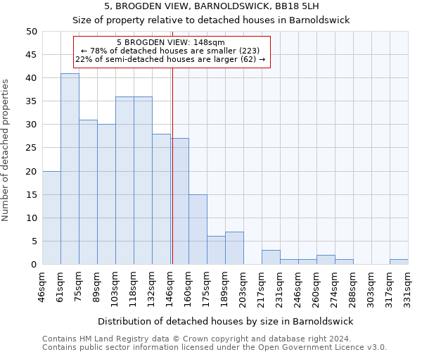 5, BROGDEN VIEW, BARNOLDSWICK, BB18 5LH: Size of property relative to detached houses in Barnoldswick