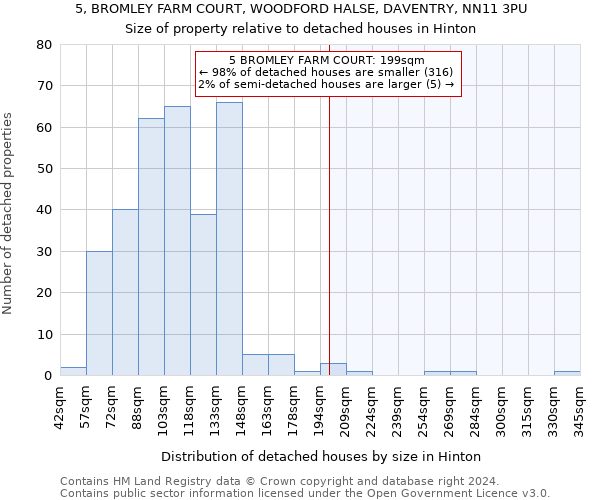 5, BROMLEY FARM COURT, WOODFORD HALSE, DAVENTRY, NN11 3PU: Size of property relative to detached houses in Hinton