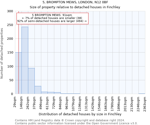 5, BROMPTON MEWS, LONDON, N12 0BF: Size of property relative to detached houses in Finchley