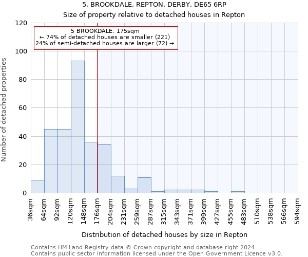 5, BROOKDALE, REPTON, DERBY, DE65 6RP: Size of property relative to detached houses in Repton