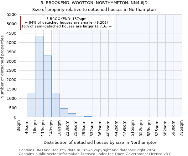 5, BROOKEND, WOOTTON, NORTHAMPTON, NN4 6JD: Size of property relative to detached houses in Northampton