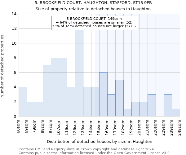 5, BROOKFIELD COURT, HAUGHTON, STAFFORD, ST18 9ER: Size of property relative to detached houses in Haughton