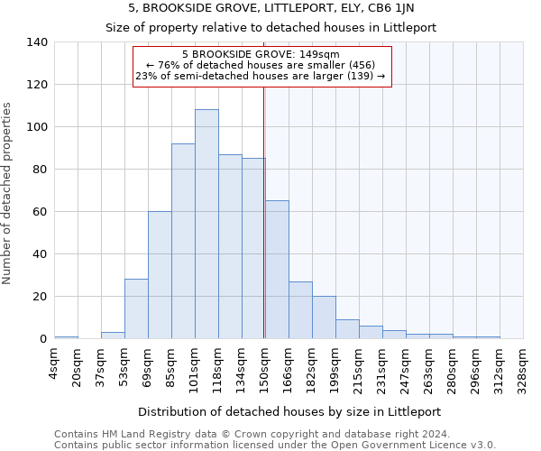 5, BROOKSIDE GROVE, LITTLEPORT, ELY, CB6 1JN: Size of property relative to detached houses in Littleport