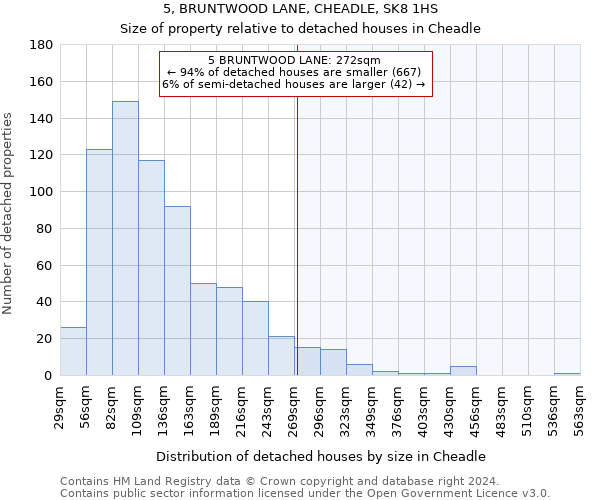 5, BRUNTWOOD LANE, CHEADLE, SK8 1HS: Size of property relative to detached houses in Cheadle