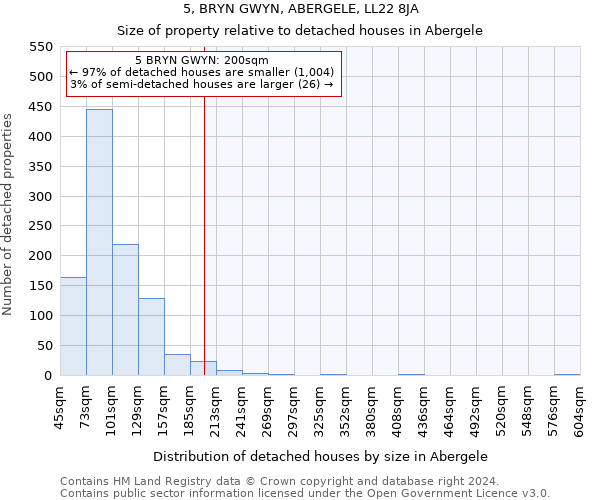 5, BRYN GWYN, ABERGELE, LL22 8JA: Size of property relative to detached houses in Abergele