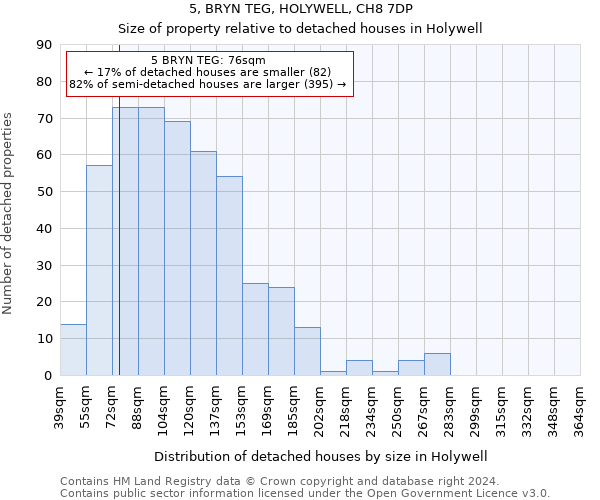 5, BRYN TEG, HOLYWELL, CH8 7DP: Size of property relative to detached houses in Holywell