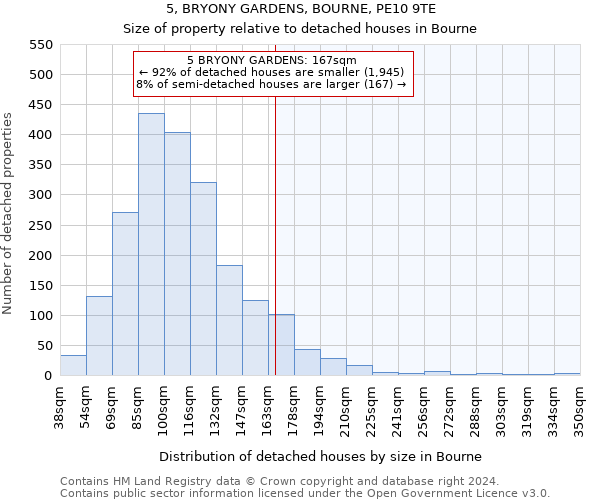 5, BRYONY GARDENS, BOURNE, PE10 9TE: Size of property relative to detached houses in Bourne