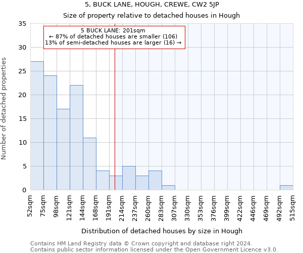 5, BUCK LANE, HOUGH, CREWE, CW2 5JP: Size of property relative to detached houses in Hough