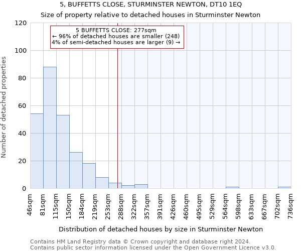 5, BUFFETTS CLOSE, STURMINSTER NEWTON, DT10 1EQ: Size of property relative to detached houses in Sturminster Newton