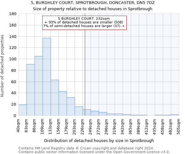 5, BURGHLEY COURT, SPROTBROUGH, DONCASTER, DN5 7DZ: Size of property relative to detached houses in Sprotbrough