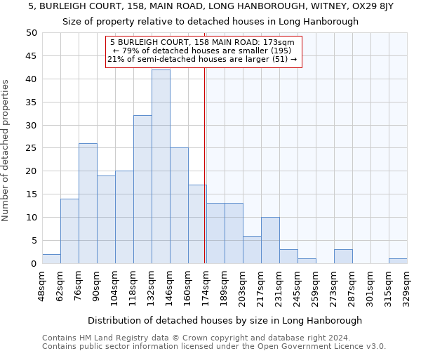 5, BURLEIGH COURT, 158, MAIN ROAD, LONG HANBOROUGH, WITNEY, OX29 8JY: Size of property relative to detached houses in Long Hanborough