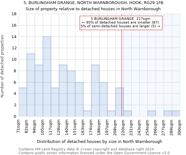 5, BURLINGHAM GRANGE, NORTH WARNBOROUGH, HOOK, RG29 1FB: Size of property relative to detached houses in North Warnborough