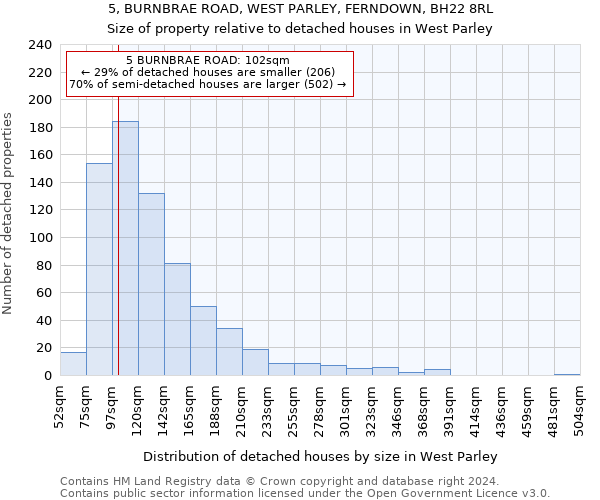 5, BURNBRAE ROAD, WEST PARLEY, FERNDOWN, BH22 8RL: Size of property relative to detached houses in West Parley