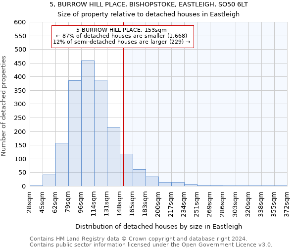 5, BURROW HILL PLACE, BISHOPSTOKE, EASTLEIGH, SO50 6LT: Size of property relative to detached houses in Eastleigh