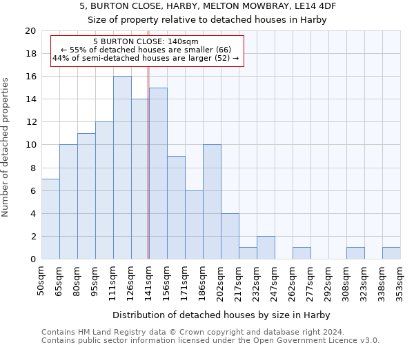 5, BURTON CLOSE, HARBY, MELTON MOWBRAY, LE14 4DF: Size of property relative to detached houses in Harby