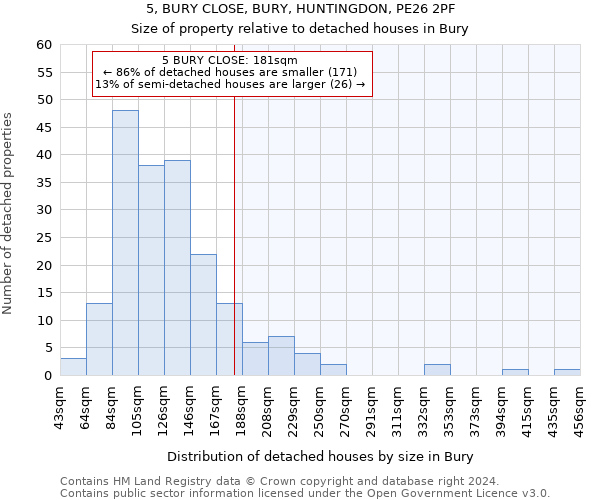 5, BURY CLOSE, BURY, HUNTINGDON, PE26 2PF: Size of property relative to detached houses in Bury