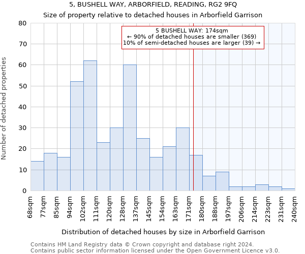 5, BUSHELL WAY, ARBORFIELD, READING, RG2 9FQ: Size of property relative to detached houses in Arborfield Garrison