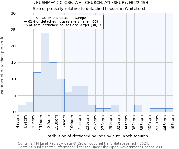 5, BUSHMEAD CLOSE, WHITCHURCH, AYLESBURY, HP22 4SH: Size of property relative to detached houses in Whitchurch