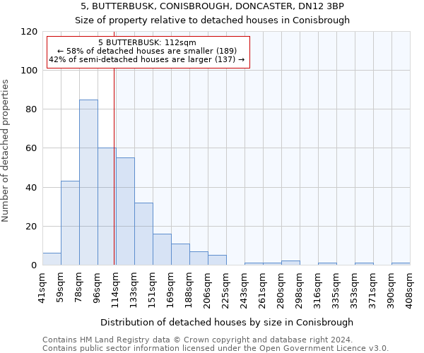 5, BUTTERBUSK, CONISBROUGH, DONCASTER, DN12 3BP: Size of property relative to detached houses in Conisbrough