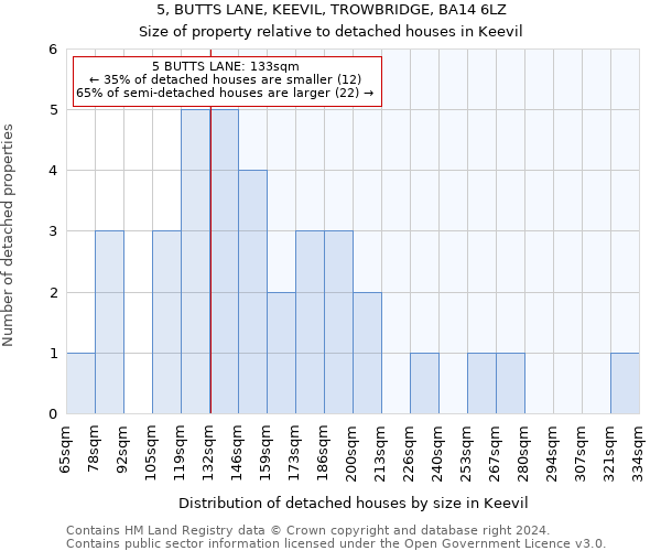 5, BUTTS LANE, KEEVIL, TROWBRIDGE, BA14 6LZ: Size of property relative to detached houses in Keevil