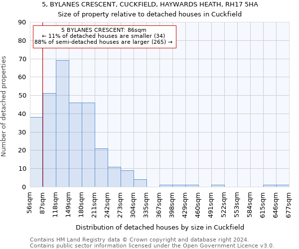 5, BYLANES CRESCENT, CUCKFIELD, HAYWARDS HEATH, RH17 5HA: Size of property relative to detached houses in Cuckfield