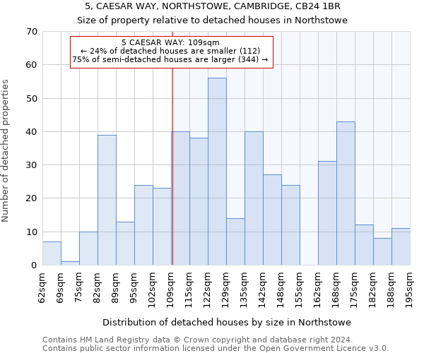 5, CAESAR WAY, NORTHSTOWE, CAMBRIDGE, CB24 1BR: Size of property relative to detached houses in Northstowe