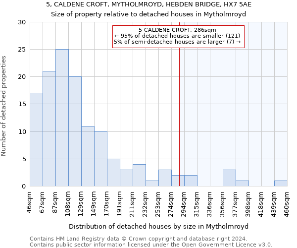 5, CALDENE CROFT, MYTHOLMROYD, HEBDEN BRIDGE, HX7 5AE: Size of property relative to detached houses in Mytholmroyd