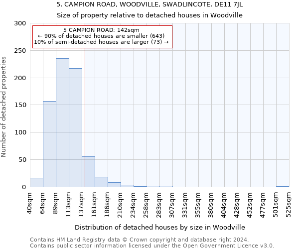 5, CAMPION ROAD, WOODVILLE, SWADLINCOTE, DE11 7JL: Size of property relative to detached houses in Woodville