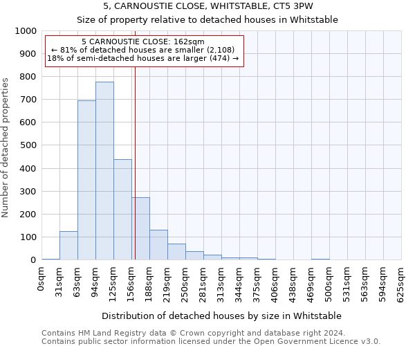 5, CARNOUSTIE CLOSE, WHITSTABLE, CT5 3PW: Size of property relative to detached houses in Whitstable