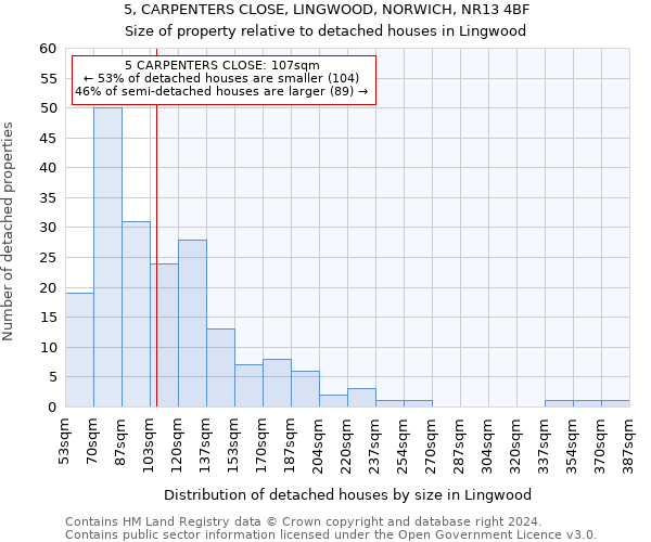 5, CARPENTERS CLOSE, LINGWOOD, NORWICH, NR13 4BF: Size of property relative to detached houses in Lingwood