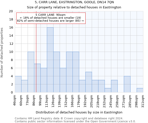 5, CARR LANE, EASTRINGTON, GOOLE, DN14 7QN: Size of property relative to detached houses in Eastrington