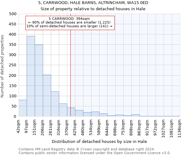 5, CARRWOOD, HALE BARNS, ALTRINCHAM, WA15 0ED: Size of property relative to detached houses in Hale