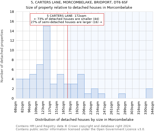 5, CARTERS LANE, MORCOMBELAKE, BRIDPORT, DT6 6SF: Size of property relative to detached houses in Morcombelake