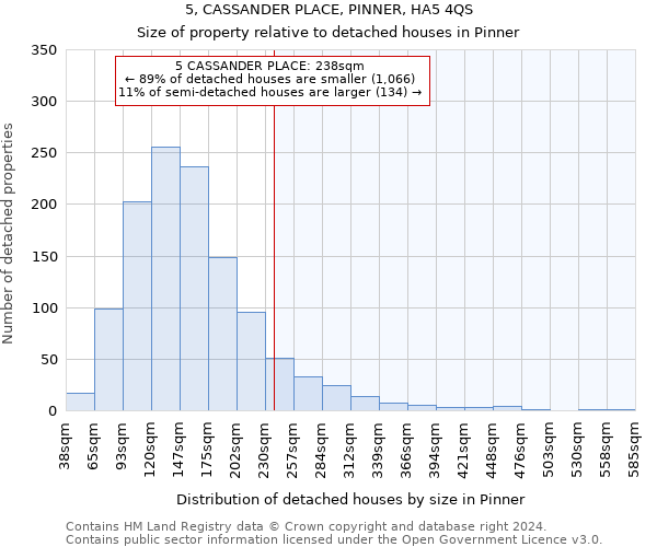 5, CASSANDER PLACE, PINNER, HA5 4QS: Size of property relative to detached houses in Pinner