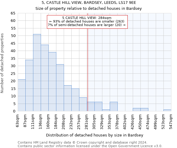 5, CASTLE HILL VIEW, BARDSEY, LEEDS, LS17 9EE: Size of property relative to detached houses in Bardsey