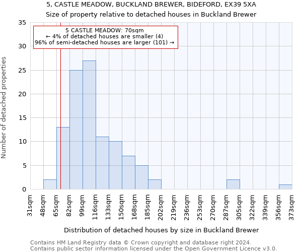 5, CASTLE MEADOW, BUCKLAND BREWER, BIDEFORD, EX39 5XA: Size of property relative to detached houses in Buckland Brewer